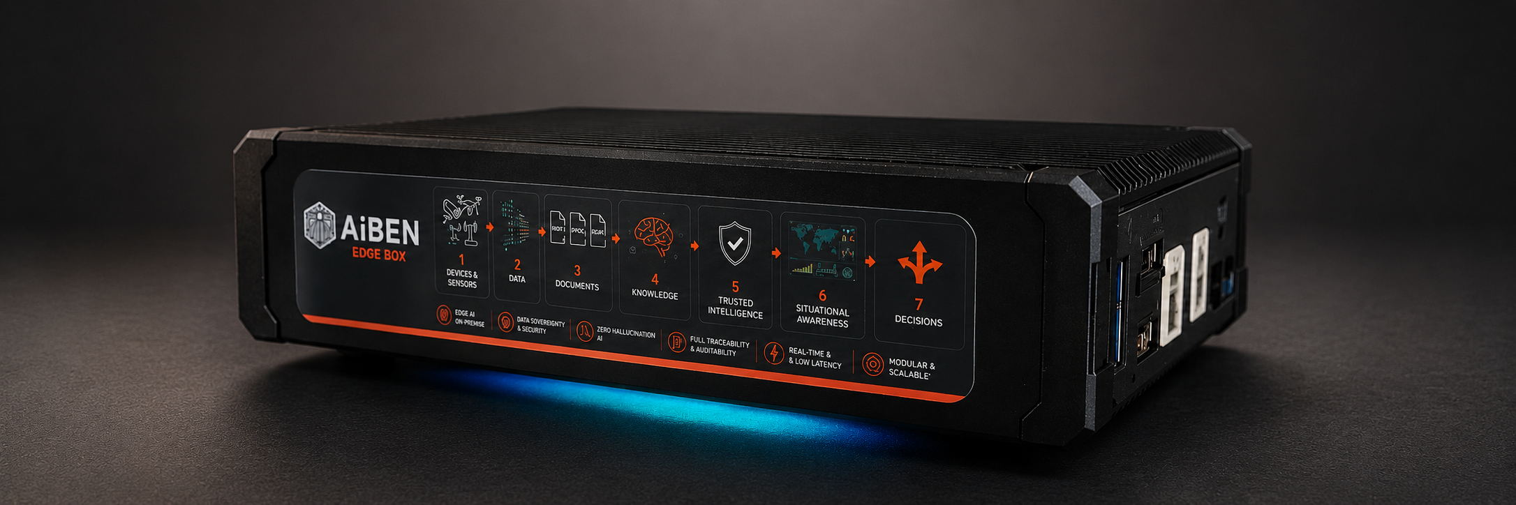 AiBEN Edge Box unit